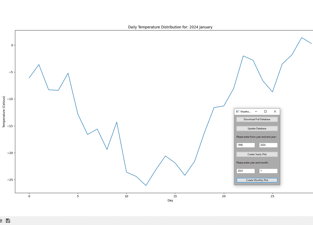 Weather Processing App